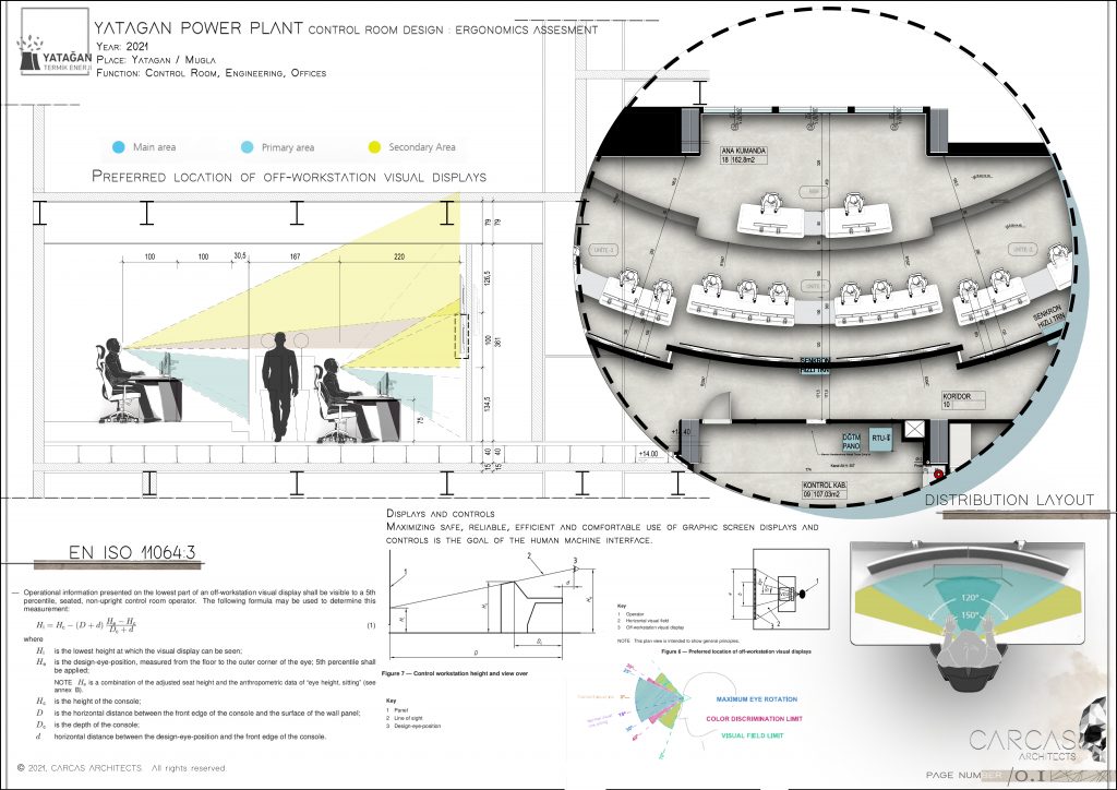 YPP Control Room Design - Between Design Features and Gallery